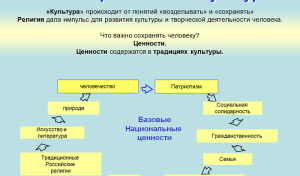 Что такое «Основы Православной Культуры» или Почему я выбираю «ОПК»?